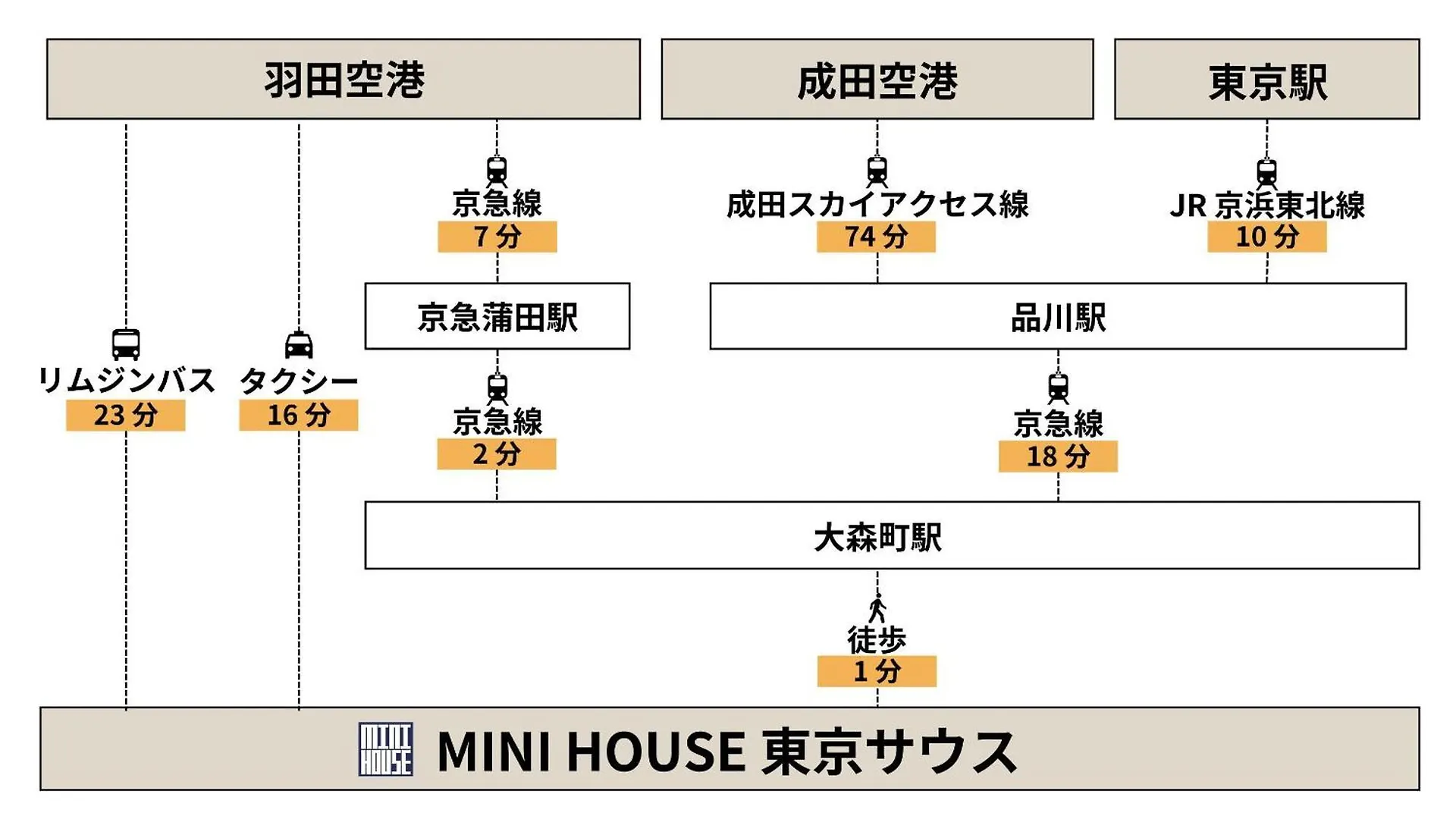 Mini House Tokyo South Apartment Japan